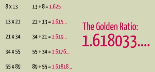 Golden ratio fibonaci