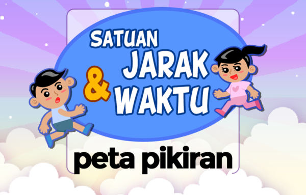 Materi Kelas Peta Pikiran Satuan Jarak Dan Waktu Primaindisoft