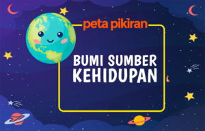 Materi Pelajaran SD Kelas 3 | Primaindisoft