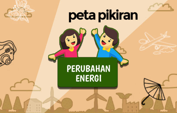 Materi Pelajaran SD Kelas 3 | Primaindisoft