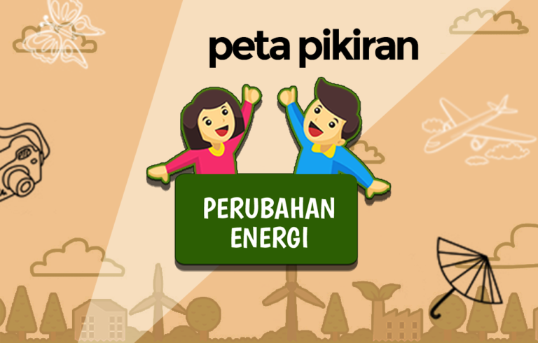 Materi Kelas 3 Peta Pikiran : Perubahan Energi - Primaindisoft