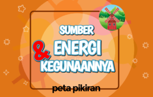 Materi Kelas 3 Peta Pikiran : Sumber Energi Dan Kegunaannya - Primaindisoft