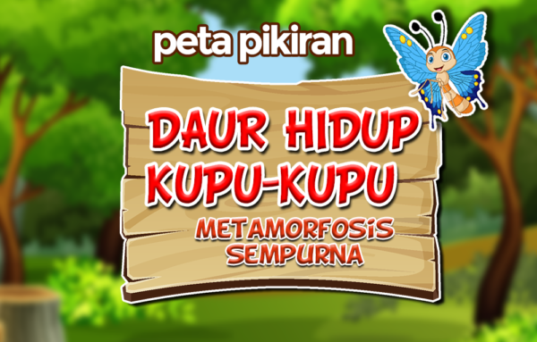 Materi Pelajaran SD Kelas 4 | Primaindisoft