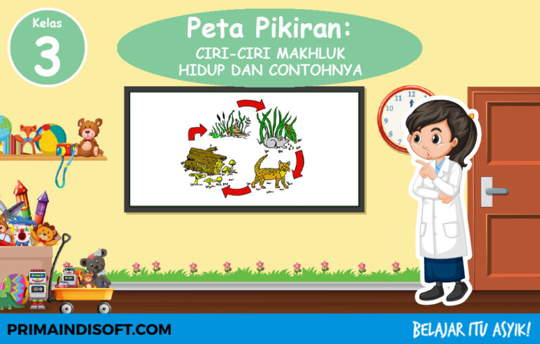 Materi Kelas 3 Peta Pikiran: Ciri Makhluk Hidup Dan Contohnya ...